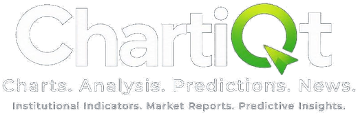 ChartiQt — Charts. Analysis. Predictions. News.